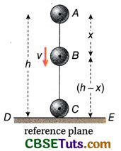 Conservative Force : Definition, Example and Solved Examples - CBSE Tuts