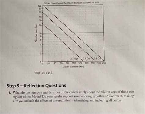 Solved Crater counting on the moon: number counted vs. size | Chegg.com