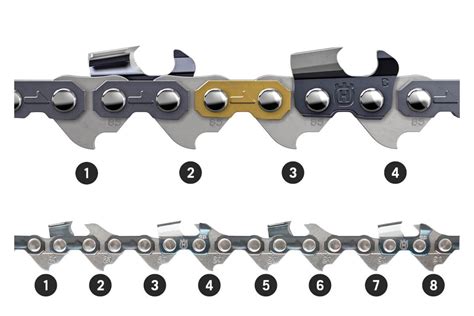 Chainsaw Chain Types: How to Choose the Right One - Demotix.com