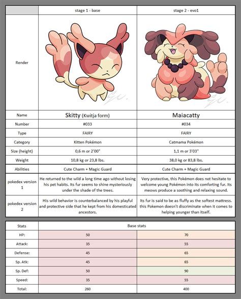 Pokemon Skitty Evolution Chart