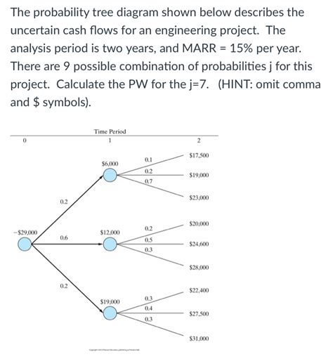 ️Probability Tree Diagram Worksheet Free Download| Gmbar.co