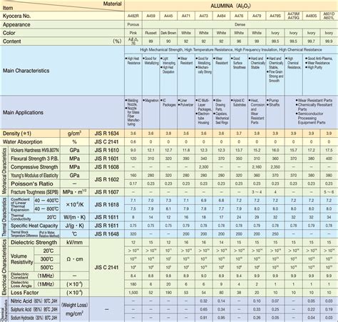 Semejanza Explicación Desaparecer alumina ceramic density Bangladesh ...