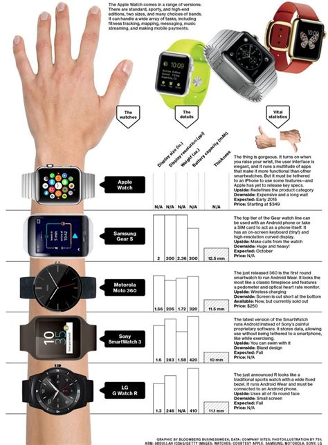 Here’s the Apple Watch Next to All the Other Smartwatches | Wearable ...