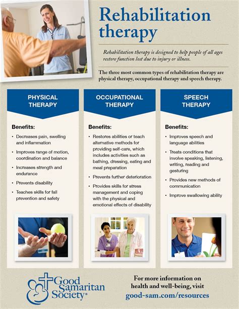 Rehabilitation therapy infographic from the Good Samaritan Society ...