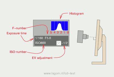 Contrast ratio - Lagom LCD test