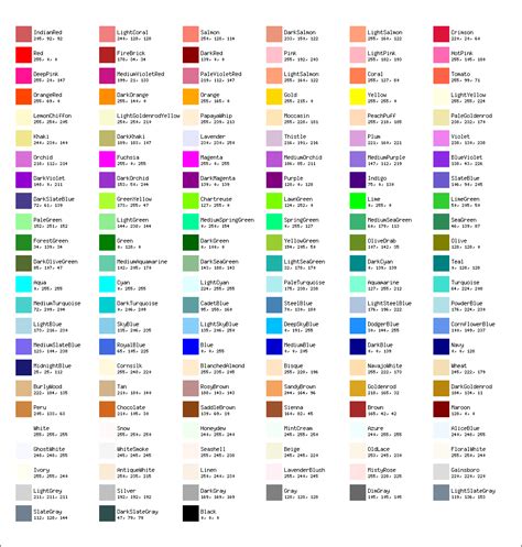 How to best communicate color names to users more clearly | Color names, Color mixing chart ...