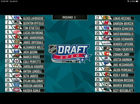 NHL Draft, Day One: The Expected, Surprises and Questions - Inside Hockey