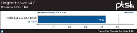 NVIDIA GeForce GTX TITAN Benchmarks On Linux - Phoronix