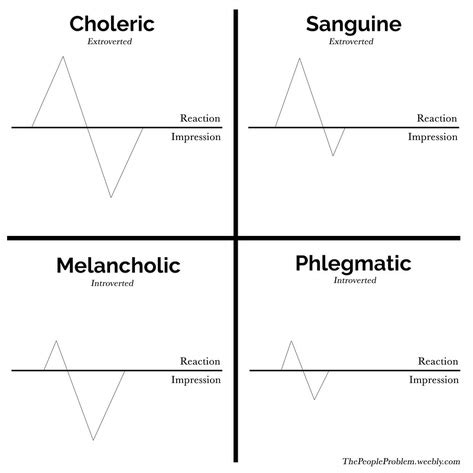 The Four Temperaments: The Sanguine - The People Problem