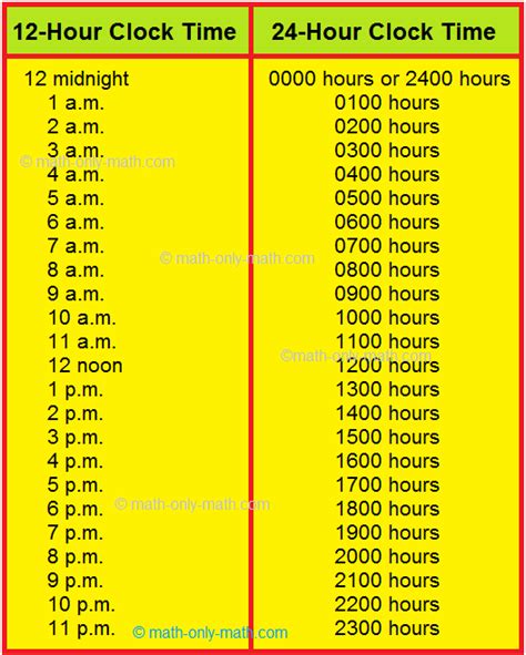 24 Hour Clock | Air and Railway Travel Timetables | General Time