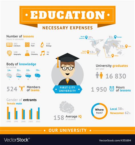 Education infographic design template Royalty Free Vector