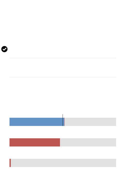 How Democrats and Republicans Voted on The Second Impeachment of Donald J. Trump - The New York ...