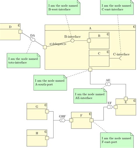 6 Component diagrams