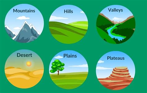What Are Landforms And Major Types Of Landforms On Th - vrogue.co