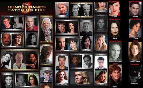 The Catching Fire Cast by BoyWithAntlers on DeviantArt