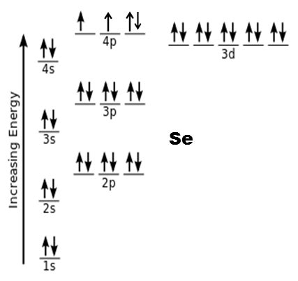 15+ Selenium Orbital Diagram - EastonArhum