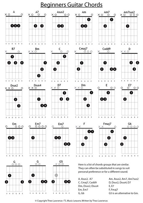 27 Essential Beginners Guitar Chords