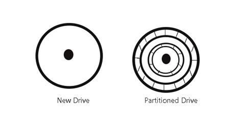 A brief Introduction of Hard Disk Partition - MiniTool