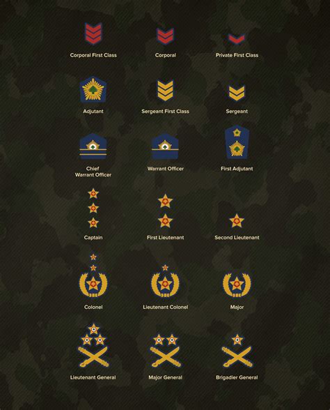 Lebanese Army Forces App :: Behance