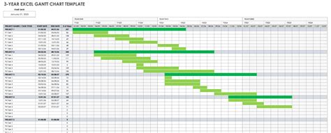 3 Year Gantt Chart Template Excel