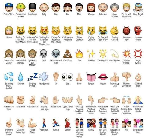 EMOJI DEFINED - Emoji People and Smileys Meanings | 素材