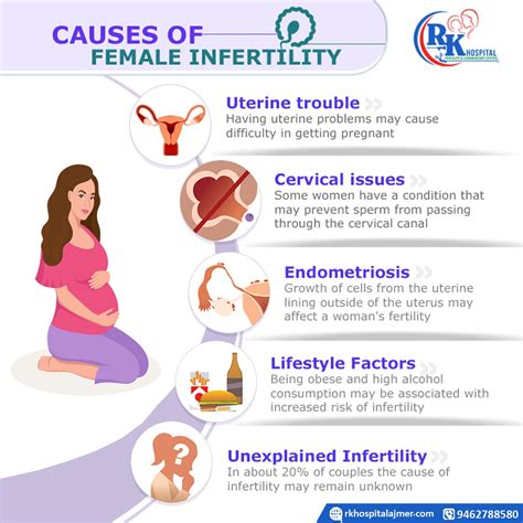 Infertility Causes Women