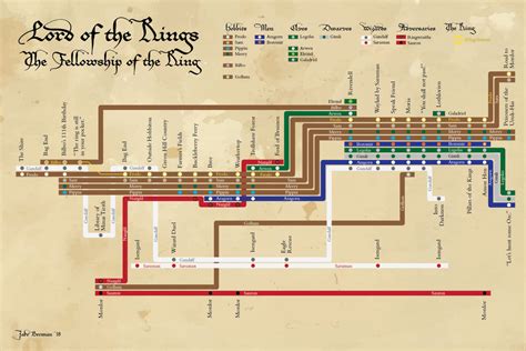 Lord of the Rings: Fellowship of the Ring plot diagram – Fifty-Three Studio