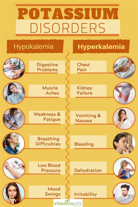 symptoms of potassium deficiency