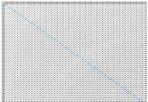 Multiplication Chart 1000 X 1000