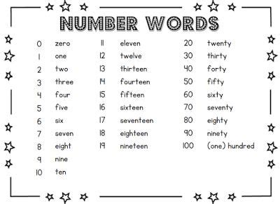 Number Words Chart