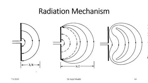 Radiation and Microwave Techniques - YouTube