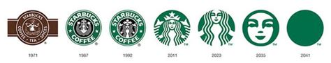 The Evolution of Famous Logos (12 pics) - Izismile.com