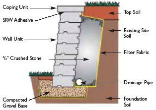 Retaining Wall Installation - Ideal Block