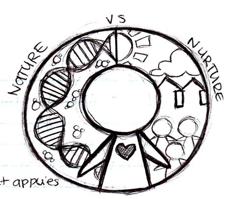 Nature VS Nurture by Ginnypigg on deviantART