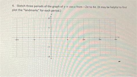 Solved 4. Sketch three periods of the graph of y=cosx from | Chegg.com