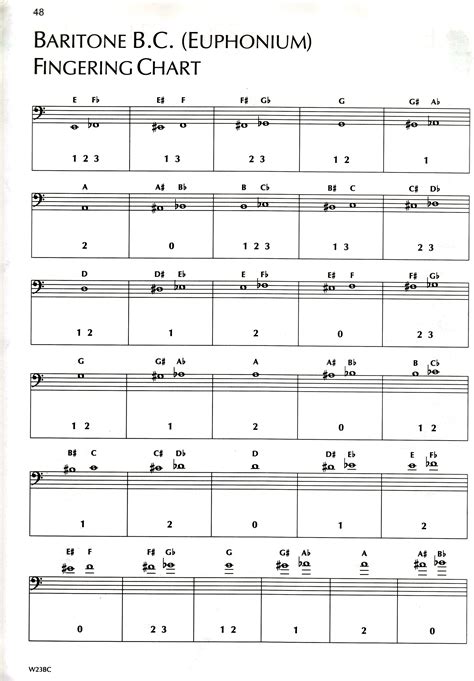 Marching Baritone Finger Chart