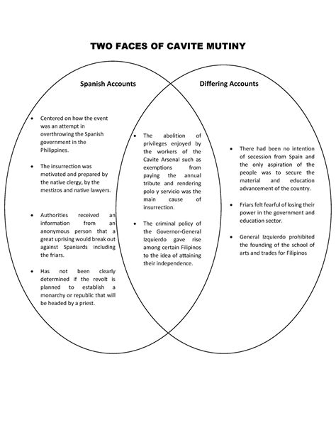 Two Faces - Cavite Mutiny - TWO FACES OF CAVITE MUTINY Spanish Accounts Differing Accounts The ...