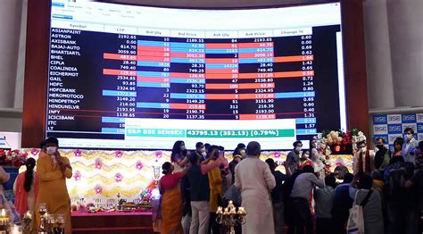 Samvat 2078: Axis Securities shortlists these 10 stocks for high gains ...