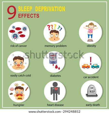 Sleep Deprivation Effects Info Graphics, Illustration, Vector - 294248852 : Shutterstock