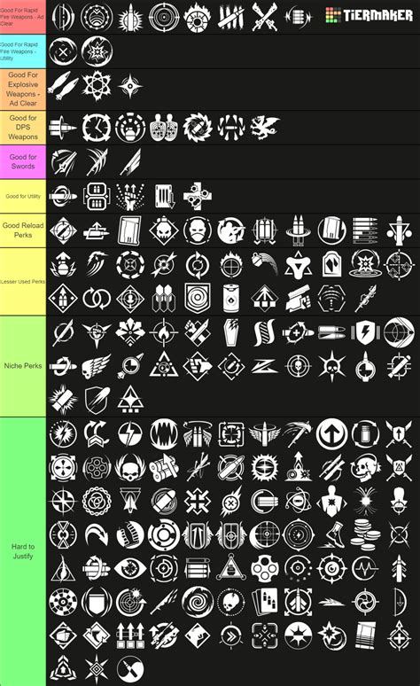 Destiny 2 weapon perks (S22) Tier List (Community Rankings) - TierMaker