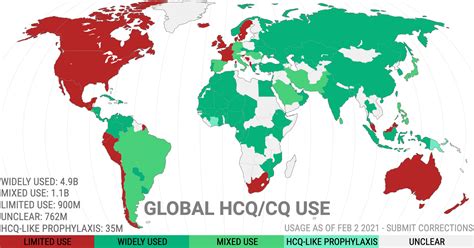 COVID-19 HCQ usage by country