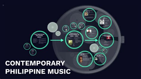 Contemporary Music Composers Meaning - Music Theories Of Musical Meaning Since The 19th Century ...