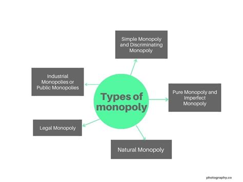 Monopoly meaning - skinnyvica