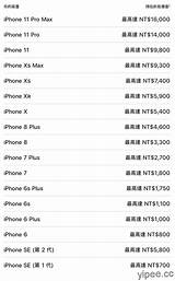 Apple 蘋果調整部分 IPad 、iPhone 和 Mac 型號的舊換新價值 – 三嘻行動哇 Yipee sketch template