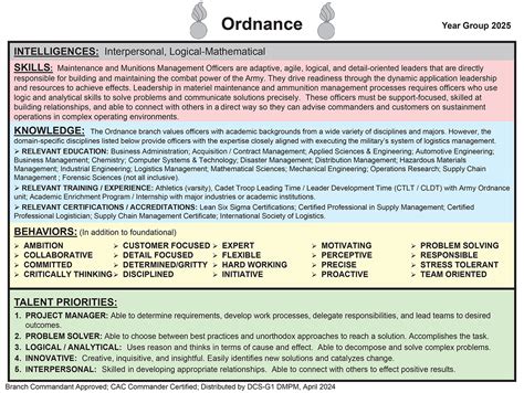 Officer Development | Personnel Development Office | US Army Ordnance Corps