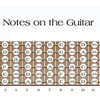 5 Chromatic Scale Exercises For Guitar With Examples - Music Industry ...