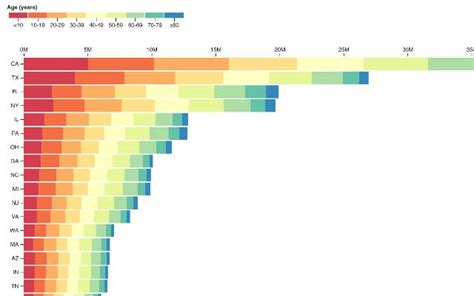 Stacked bar chart, horizontal / D3 | Observable