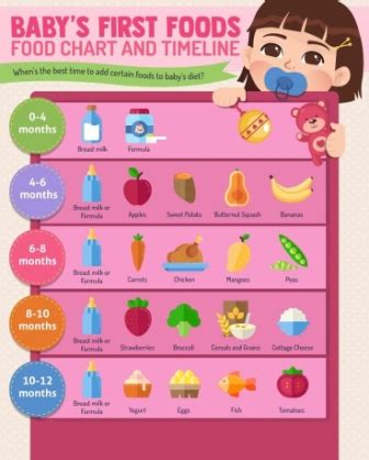 11 Month Baby Food Chart Food Chart Meal Plan For 11 Months Old Baby ...