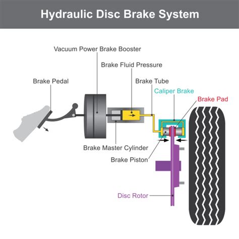 Hitting the Brakes: Hydraulic vs Air - Valley Driving School