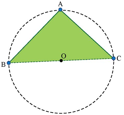 Circumcenter Definition, Properties, and Examples - Cuemath